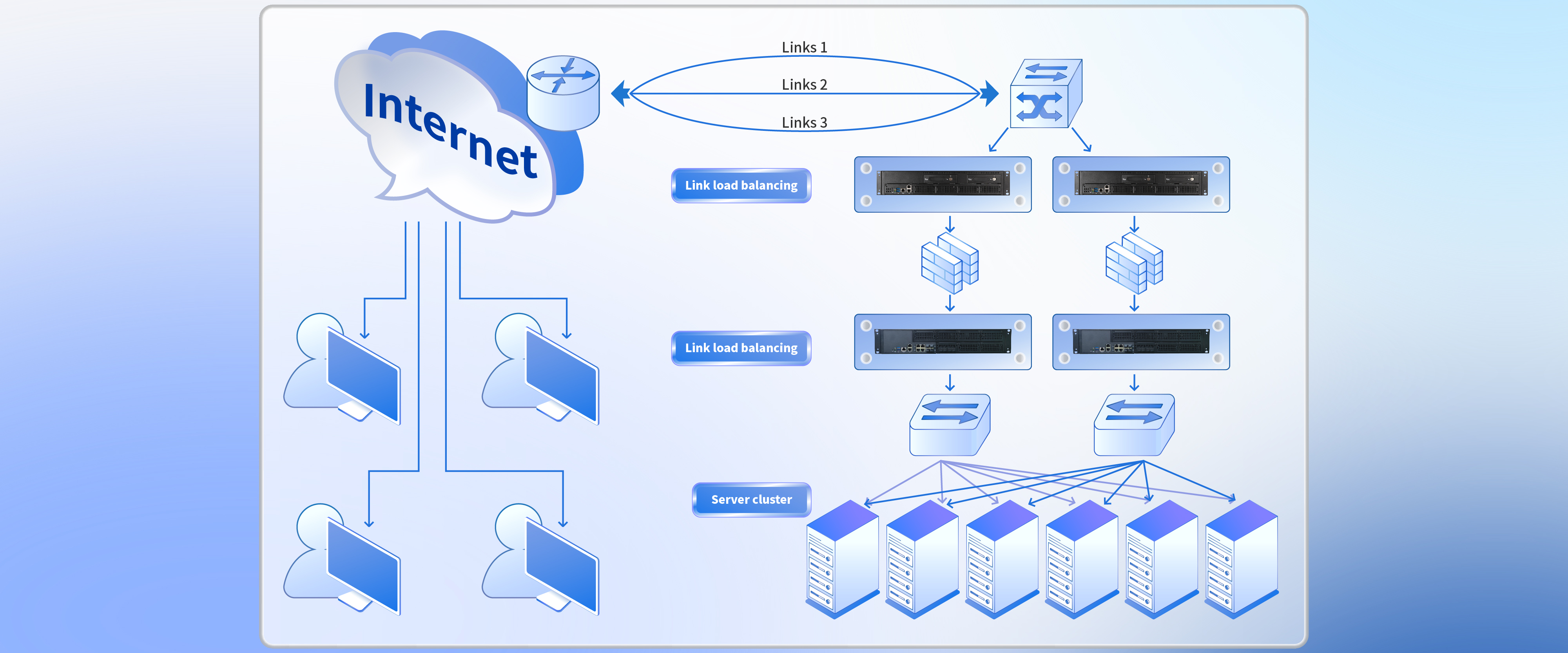 Network Load Balancing
