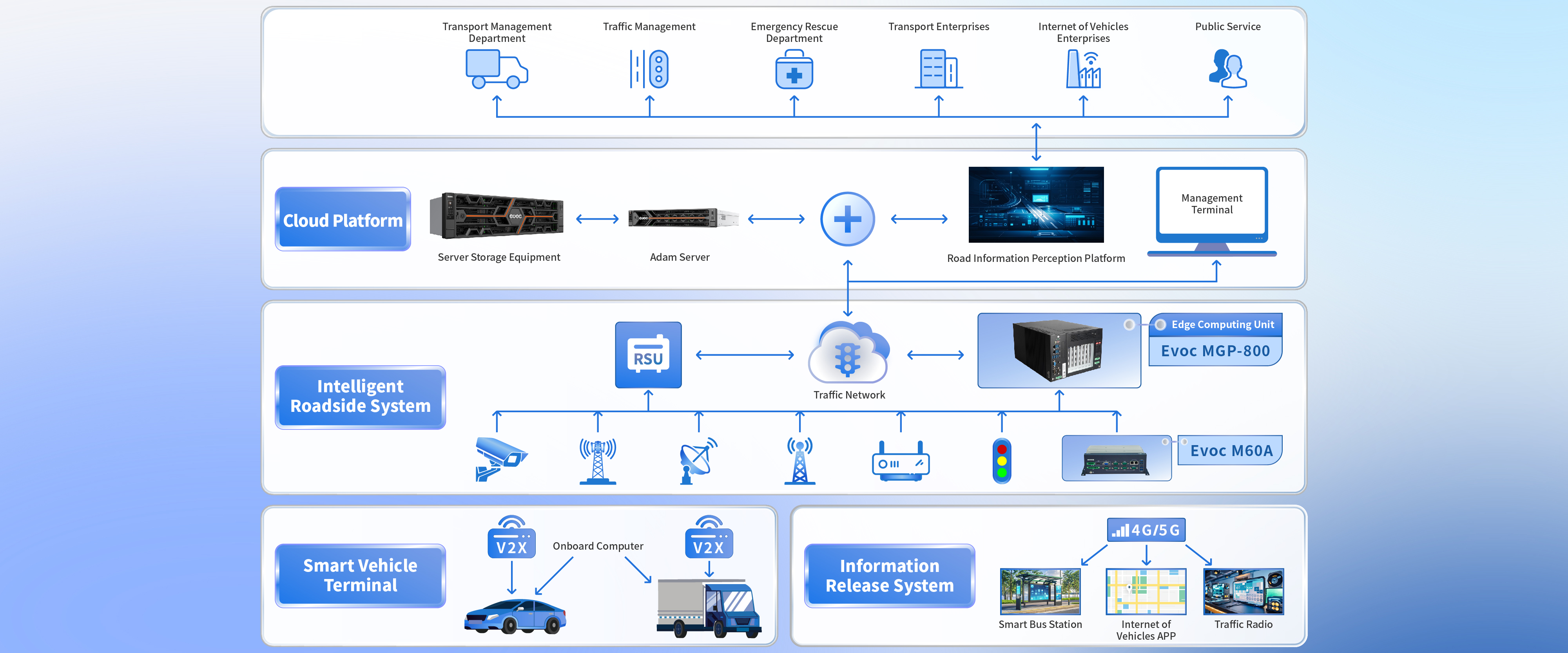 Edge Computing