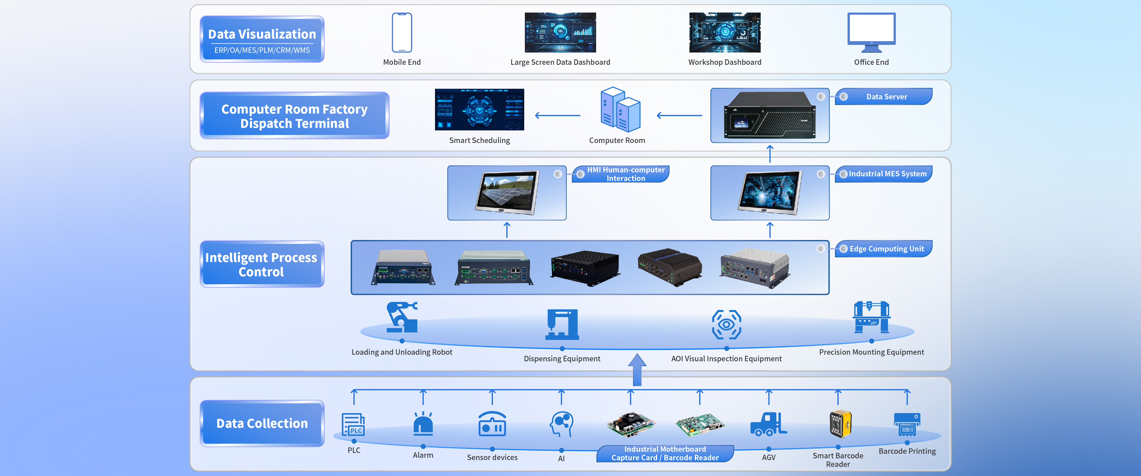 Intelligent Equipment Manufacturing